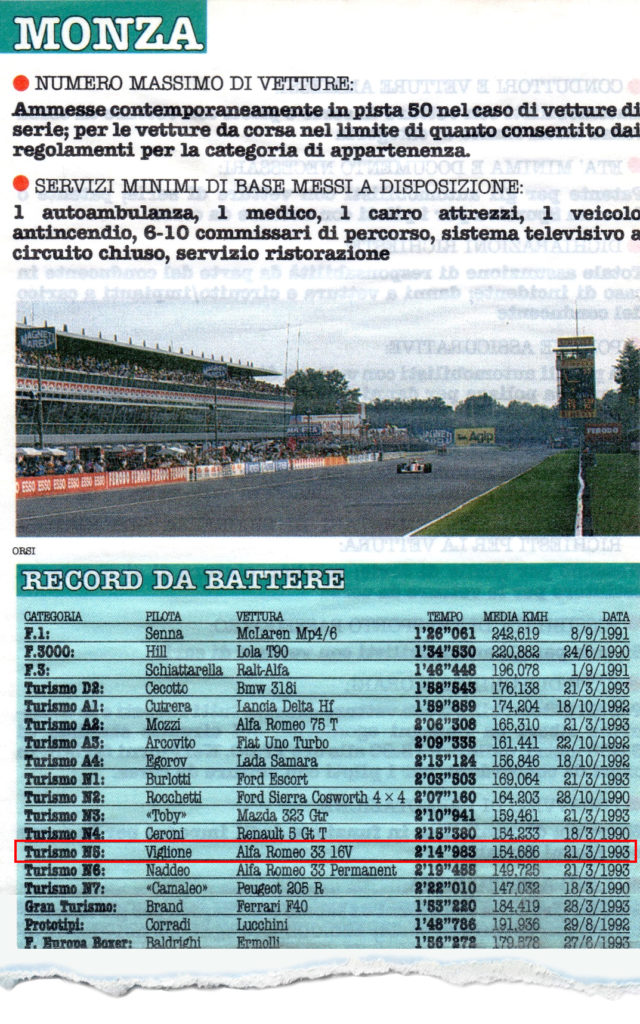 Record Monza Gruppo N5